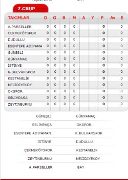 Başkan Poyraz Çekmeköyspor'u Misafir Etti